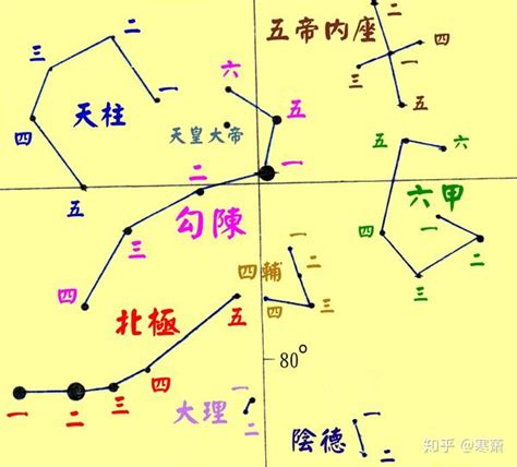 星辰名字|中国古代星辰名有哪些？